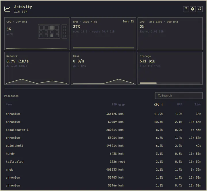 Activity Monitor preview